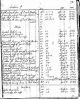 Death Record of Fanny Ball Delvey