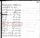 Birth Record of William S. Shepardson