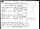 Birth Record of Mary Elizabeth Rayner