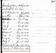 Birth Record of Annie L. H. Shepardson